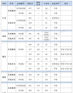北京大学录取分数线2023年多少分?