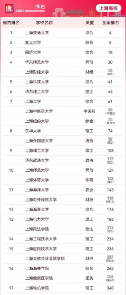 上海考生最多的大学排名