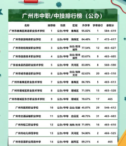 广州专科建筑学校排名