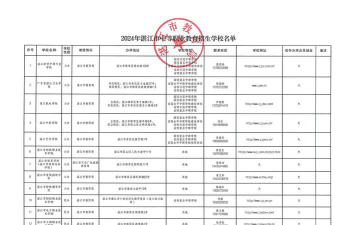 2024湛江市学校教学排名