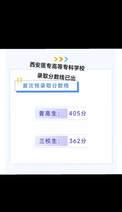 西安医学高等专科学校录取分数线2023年多少分?