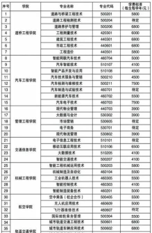 吉林交通职业技术学院录取分数线2023年多少分?