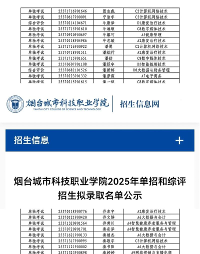 2024年中国人民大学和烟台城市科技职业学院对比数据