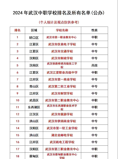 2024武汉的体育中职学校排名