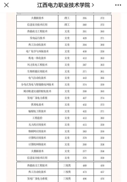 江西电力职业技术学院录取分数线2023年多少分?