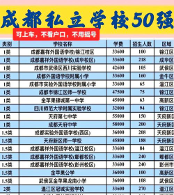 宜宾成都私立学校排名
