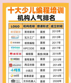 2024浙江的编程培训学校排名