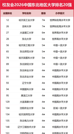 东北最好的军事大学排名