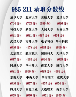 2024年清华大学和内蒙古体育职业学院对比数据