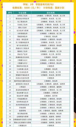 2024年清华大学和内蒙古化工职业学院对比数据
