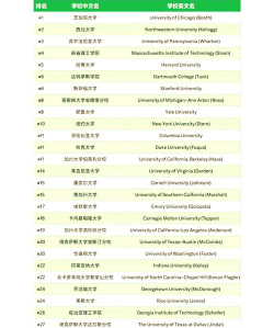 2024美术教育考研学校排名