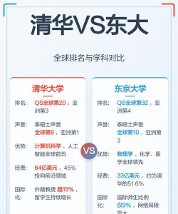 2024年清华大学和东北大学对比数据