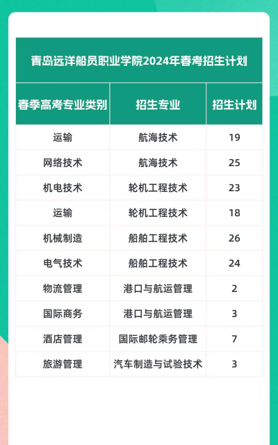 2024青岛船员学院排名
