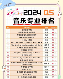 2024职业声乐学院排名