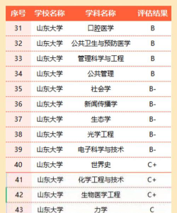 山东研究生好的学校排名