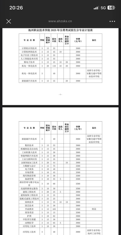 池州职业技术学院录取分数线2023年多少分?