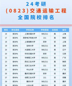 2024道路工程专业的大学排名