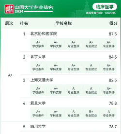 2024关于医学类考研学校排名