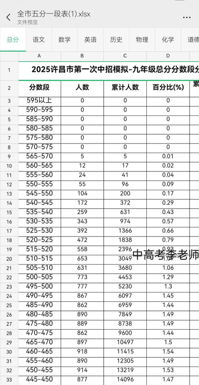 2024河南许昌示范区学校排名
