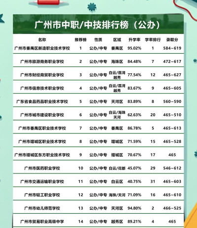 2024广东十大高技学校排名