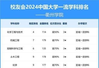 2024浙江衢州学院排名