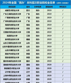 9个老牌职业大学排名