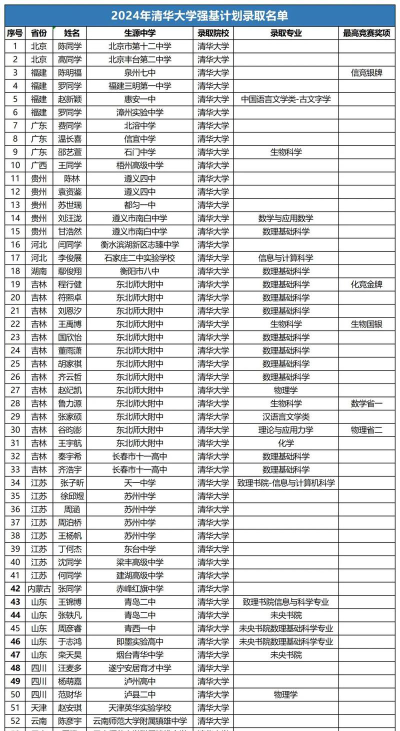 2024清华周围有什么大学排名