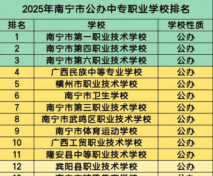 中专学校排名有哪些大学