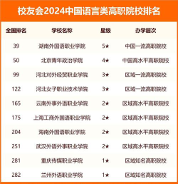2024民办翻译学院排名