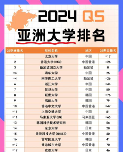 2024被大家看好的大学排名