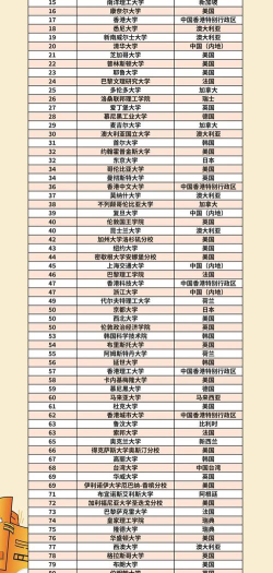 大港区几所大学排名