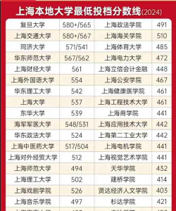 2024年上海高考454分能上的大学有哪些