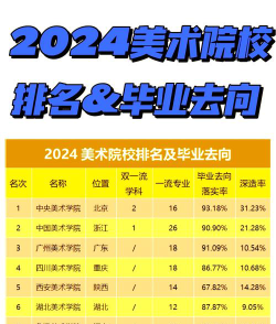 2024全国前二十美院排名学校