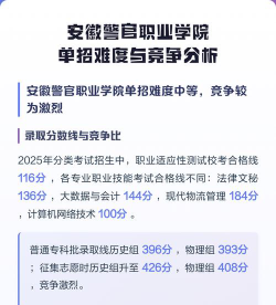 2024年清华大学和安徽警官职业学院对比数据