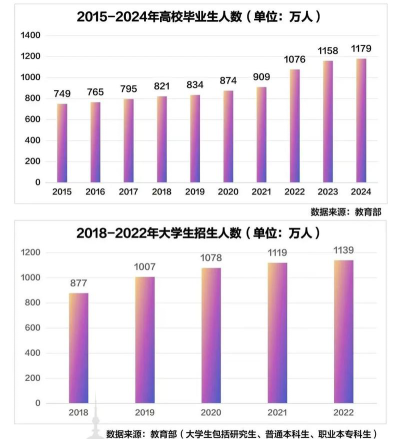 2024年清华大学和滁州城市职业学院对比数据