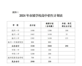 2024年清华大学和抚州幼儿师范高等专科学校对比数据
