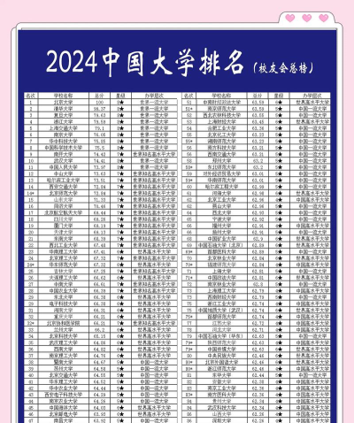 2024年清华大学和广东体育职业技术学院对比数据
