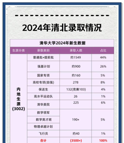 2024年清华大学和河源职业技术学院对比数据