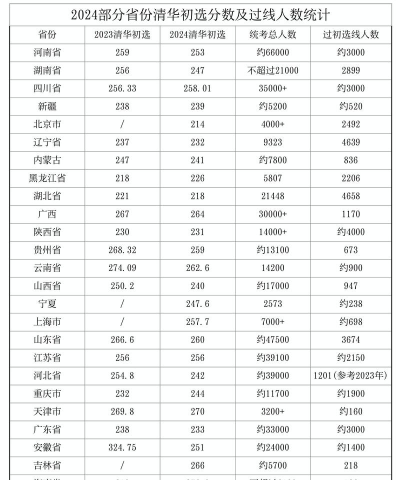 2024年清华大学和广州华南商贸职业学院对比数据