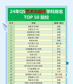 2024年清华大学和北海艺术设计学院对比数据