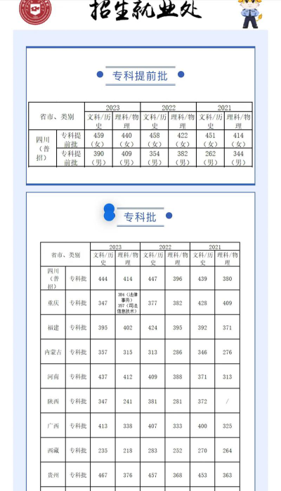 2024年清华大学和四川司法警官职业学院对比数据