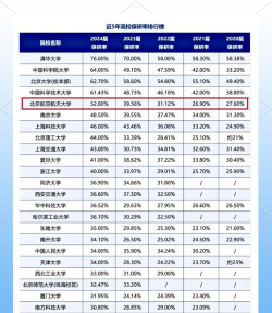 2024年北京航空航天大学和山西信息职业技术学院对比数据