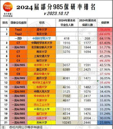 2024年北京航空航天大学和山西体育职业学院对比数据