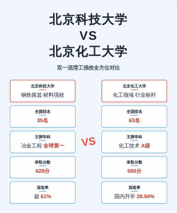 2024年北京科技大学和河北化工医药职业技术学院对比数据