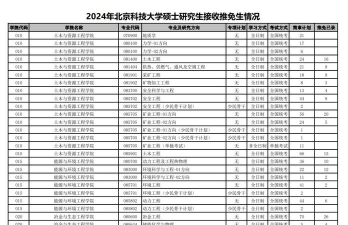 2024年北京科技大学和山西交通职业技术学院对比数据