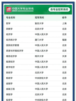 2024年北京科技大学和沈阳北软信息职业技术学院对比数据