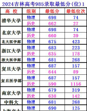2024年北京科技大学和吉林外国语大学对比数据