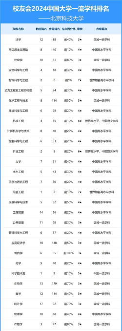 2024年北京科技大学和闽江师范高等专科学校对比数据