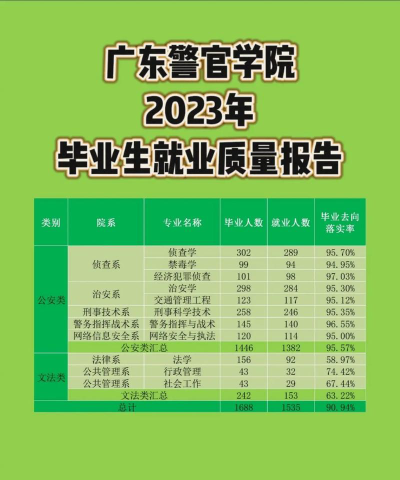 2024年北京科技大学和广东警官学院对比数据
