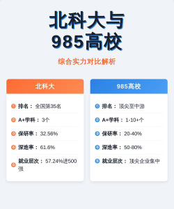 2024年北京科技大学和北京理工大学珠海学院对比数据